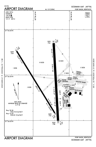 Godman Aaf Fort Knox, KY (KFTK): AIRPORT DIAGRAM (APD)