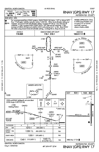 Hutson Fld Grafton, ND (KGAF): RNAV (GPS) RWY 17 (IAP)