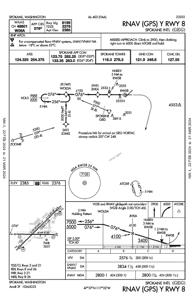 Spokane Spokane, WA (KGEG): RNAV (GPS) Y RWY 08 (IAP)