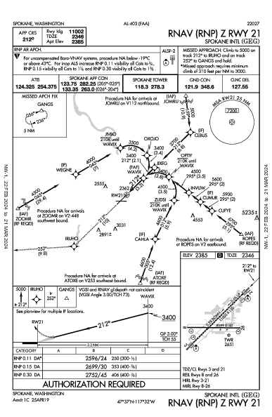 Spokane Spokane, WA (KGEG): RNAV (RNP) Z RWY 21 (IAP)