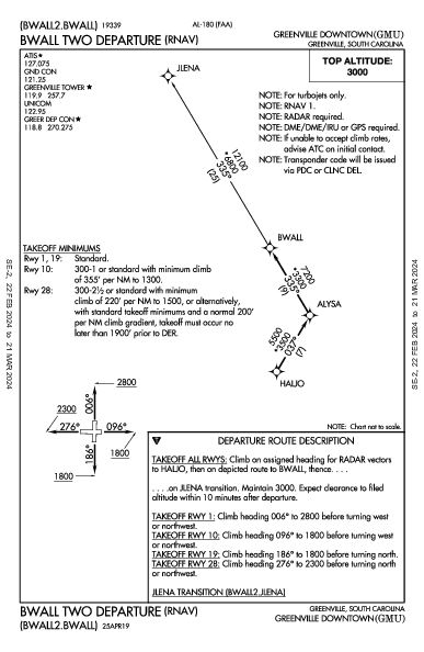 Greenville Downtown Greenville, SC (KGMU): BWALL TWO (RNAV) (DP)