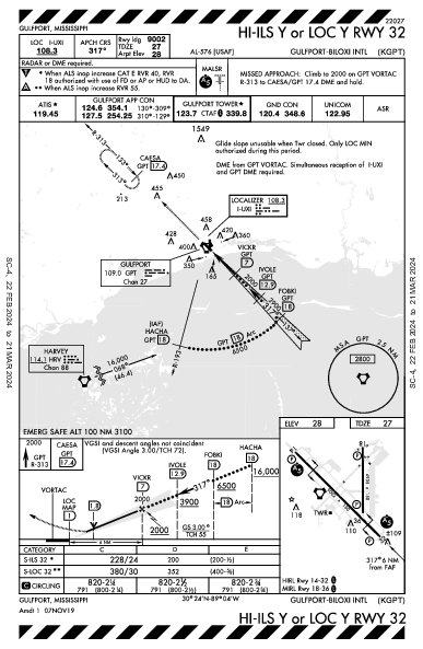 Gulfport-Biloxi Intl Gulfport, MS (KGPT): HI-ILS Y OR LOC Y RWY 32 (IAP)