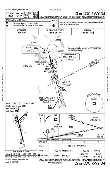 Grand Rapids Grand Rapids, MN (KGPZ): ILS OR LOC RWY 34 (IAP)