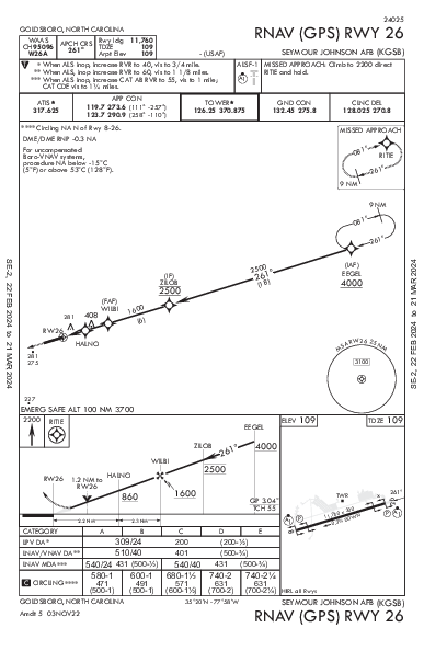 Seymour Johnson Afb Goldsboro, NC (KGSB): RNAV (GPS) RWY 26 (IAP)