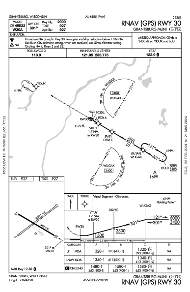 Grantsburg Muni Grantsburg, WI (KGTG): RNAV (GPS) RWY 30 (IAP)