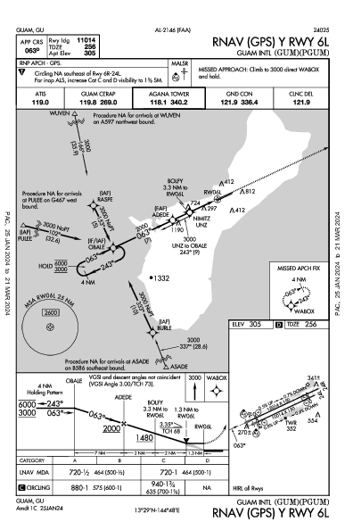 Antonio B. Won Pat Guam, GU (PGUM): RNAV (GPS) Y RWY 06L (IAP)