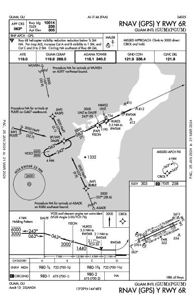 Antonio B. Won Pat Guam, GU (PGUM): RNAV (GPS) Y RWY 06R (IAP)