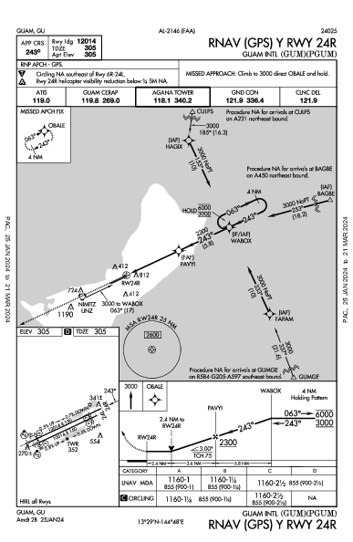 Antonio B. Won Pat Guam, GU (PGUM): RNAV (GPS) Y RWY 24R (IAP)