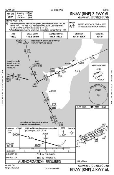 Antonio B. Won Pat Guam, GU (PGUM): RNAV (RNP) Z RWY 06L (IAP)