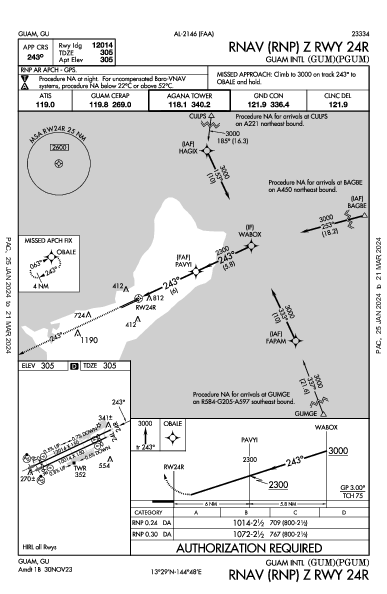 Antonio B. Won Pat Guam, GU (PGUM): RNAV (RNP) Z RWY 24R (IAP)
