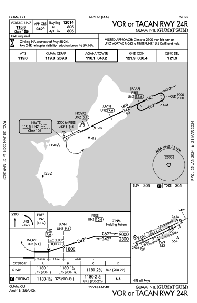 Antonio B. Won Pat Guam, GU (PGUM): VOR OR TACAN RWY 24R (IAP)