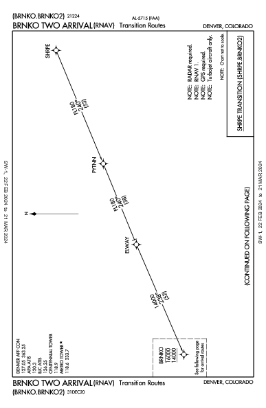Greeley-Weld County Greeley, CO (KGXY): BRNKO TWO (RNAV) (STAR)