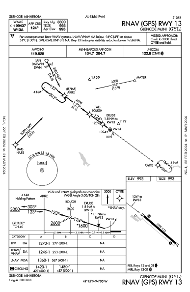 Glencoe Muni Glencoe, MN (KGYL): RNAV (GPS) RWY 13 (IAP)