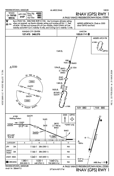 A Paul Vance Fredericktown Rgnl Fredericktown, MO (H88): RNAV (GPS) RWY 01 (IAP)
