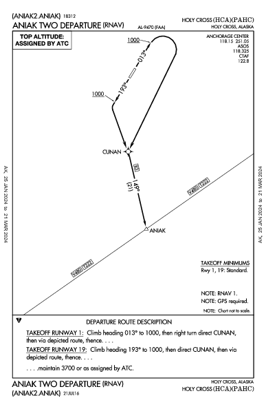 Holy Cross Holy Cross, AK (PAHC): ANIAK TWO (RNAV) (DP)