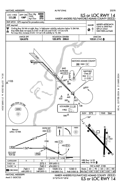 Hardy-Anders Fld Natchez, MS (KHEZ): ILS OR LOC RWY 14 (IAP)