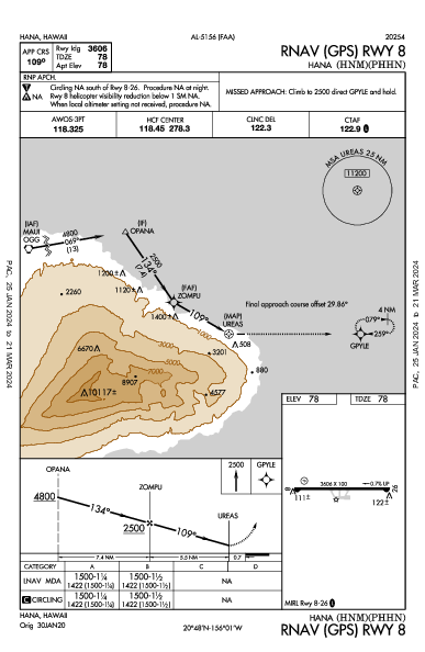 Hana Hana, HI (PHHN): RNAV (GPS) RWY 08 (IAP)