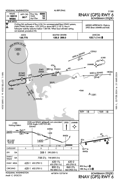 Bowerman Fld Hoquiam, WA (KHQM): RNAV (GPS) RWY 06 (IAP)