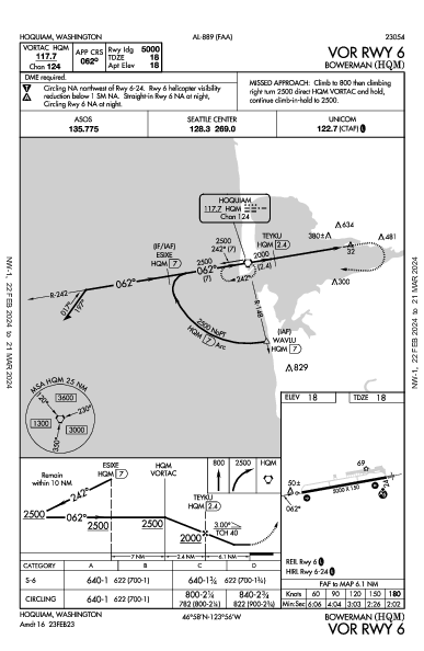 Bowerman Fld Hoquiam, WA (KHQM): VOR RWY 06 (IAP)