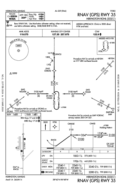 Herington Rgnl Herington, KS (KHRU): RNAV (GPS) RWY 35 (IAP)