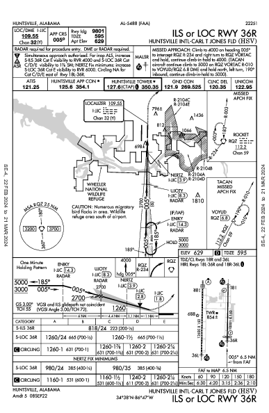 Huntsville Intl Huntsville, AL (KHSV): ILS OR LOC RWY 36R (IAP)