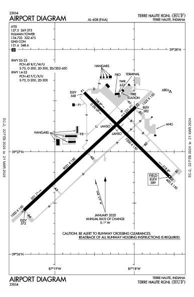 Terre Haute Intl Terre Haute, IN (KHUF): AIRPORT DIAGRAM (APD)