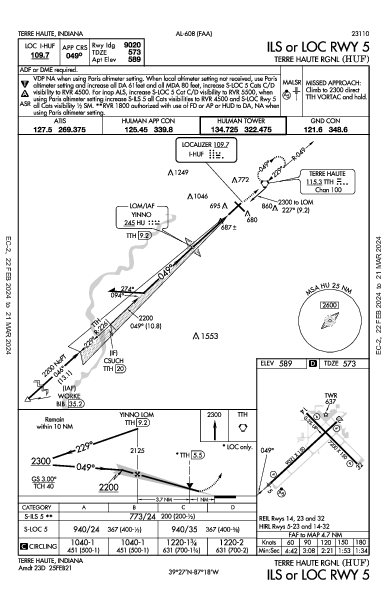 Terre Haute Intl Terre Haute, IN (KHUF): ILS OR LOC RWY 05 (IAP)