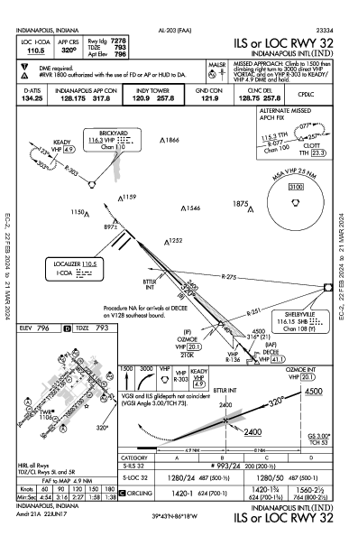 Indianapolis Indianapolis, IN (KIND): ILS OR LOC RWY 32 (IAP)