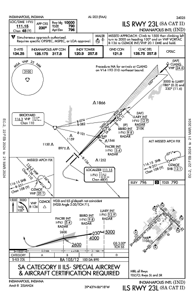 Indianapolis Indianapolis, IN (KIND): ILS RWY 23L (SA CAT II) (IAP)