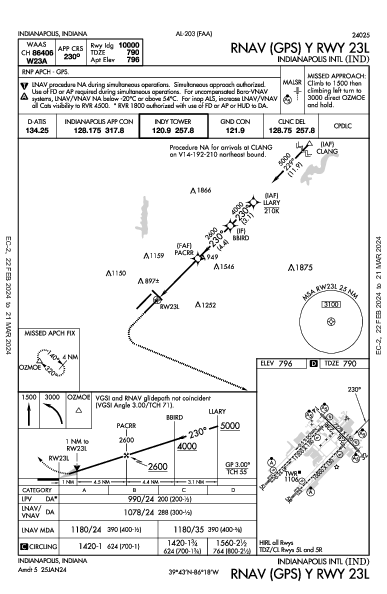 Indianapolis Indianapolis, IN (KIND): RNAV (GPS) Y RWY 23L (IAP)
