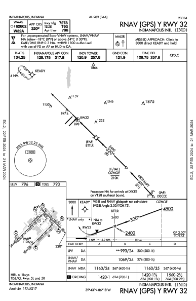 Indianapolis Indianapolis, IN (KIND): RNAV (GPS) Y RWY 32 (IAP)