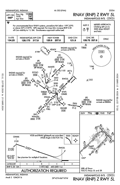 Indianapolis Indianapolis, IN (KIND): RNAV (RNP) Z RWY 05L (IAP)