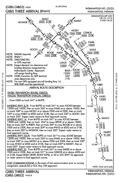 Indianapolis Indianapolis, IN (KIND): GIIBS THREE (RNAV) (STAR)