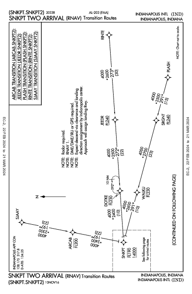 Indianapolis Indianapolis, IN (KIND): SNKPT TWO (RNAV) (STAR)
