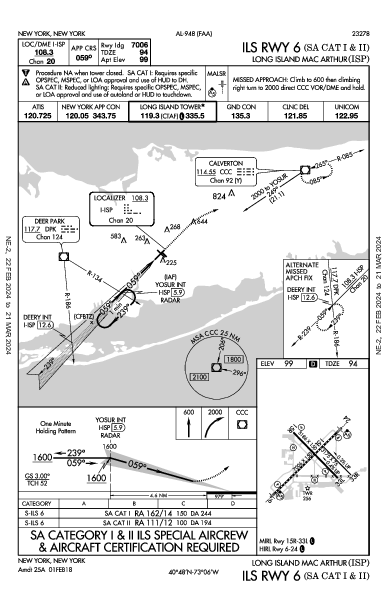 Long Island MacArthur Ronkonkoma, NY (KISP): ILS RWY 06 (SA CAT I - II) (IAP)