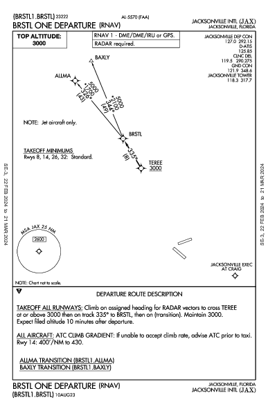 Jacksonville Jacksonville, FL (KJAX): BRSTL ONE (RNAV) (DP)