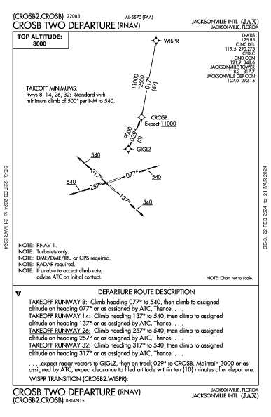 Jacksonville Jacksonville, FL (KJAX): CROSB TWO (RNAV) (DP)