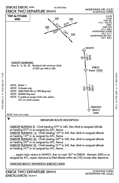 Jacksonville Jacksonville, FL (KJAX): EXBOX TWO (RNAV) (DP)