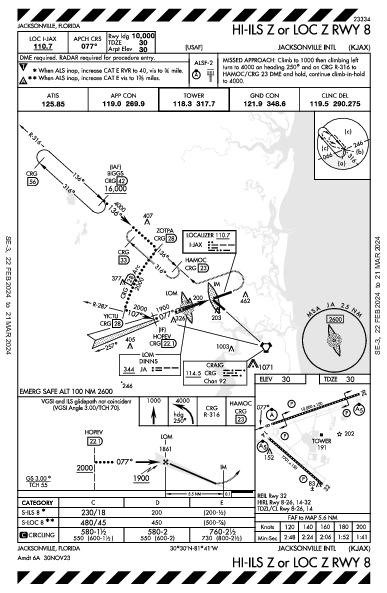 Jacksonville Jacksonville, FL (KJAX): HI-ILS Z OR LOC Z RWY 08 (IAP)