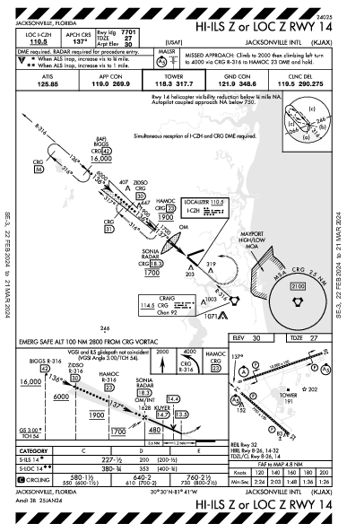 Jacksonville Jacksonville, FL (KJAX): HI-ILS Z OR LOC Z RWY 14 (IAP)
