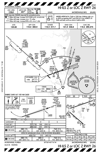 Jacksonville Jacksonville, FL (KJAX): HI-ILS Z OR LOC Z RWY 26 (IAP)