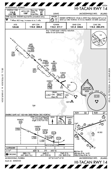 Jacksonville Jacksonville, FL (KJAX): HI-TACAN RWY 14 (IAP)
