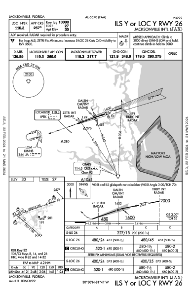 Jacksonville Jacksonville, FL (KJAX): ILS Y OR LOC Y RWY 26 (IAP)