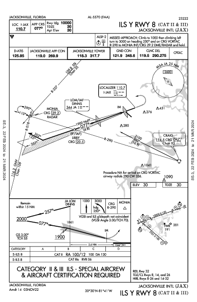 Jacksonville Jacksonville, FL (KJAX): ILS Y RWY 08 (CAT II - III) (IAP)