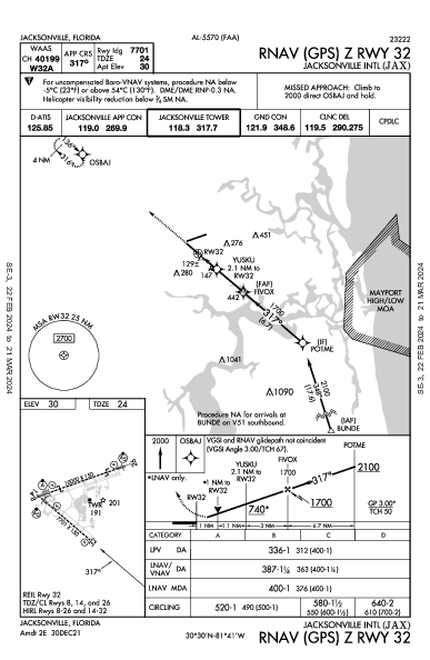 Jacksonville Jacksonville, FL (KJAX): RNAV (GPS) Z RWY 32 (IAP)