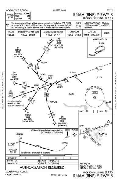 Jacksonville Jacksonville, FL (KJAX): RNAV (RNP) Y RWY 08 (IAP)
