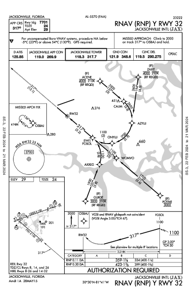 Jacksonville Jacksonville, FL (KJAX): RNAV (RNP) Y RWY 32 (IAP)