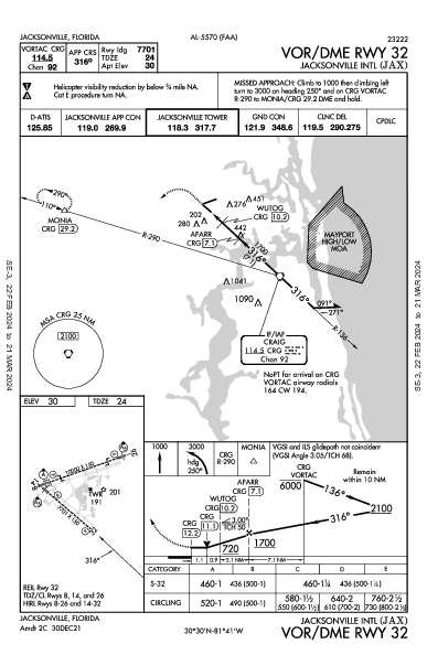 Jacksonville Jacksonville, FL (KJAX): VOR/DME RWY 32 (IAP)