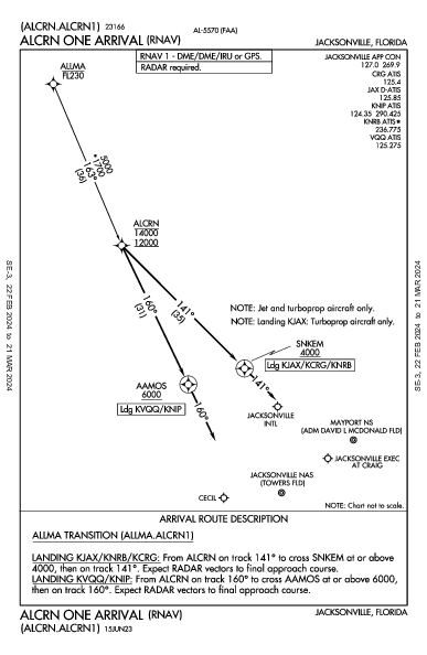 Jacksonville Jacksonville, FL (KJAX): ALCRN ONE (RNAV) (STAR)