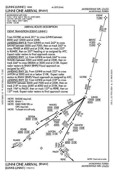 Jacksonville Jacksonville, FL (KJAX): LUNNI ONE (RNAV) (STAR)
